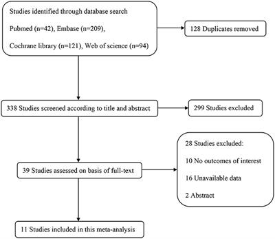 Effects of Glucocorticoids on Postoperative Neurocognitive Disorders in Adult Patients: A Systematic Review and Meta-Analysis